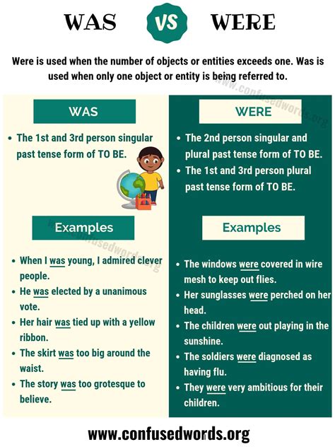when to use was or were.